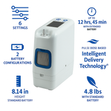Inogen Rove 6 Portable Oxygen Concentrator