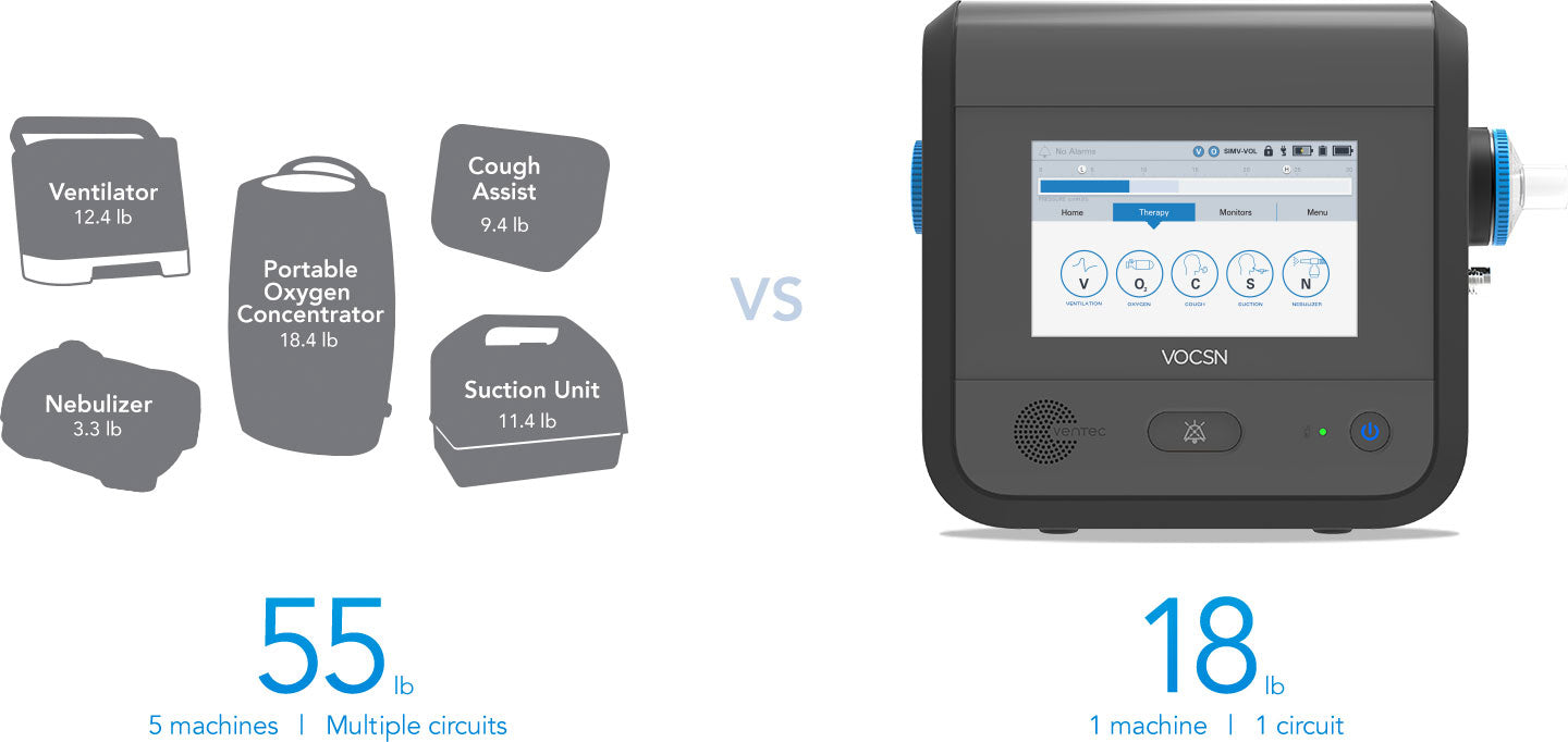 Ventec Life Systems Multi-Function Ventilator