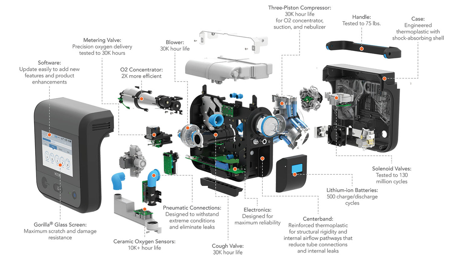 Ventec Life Systems Multi-Function Ventilator